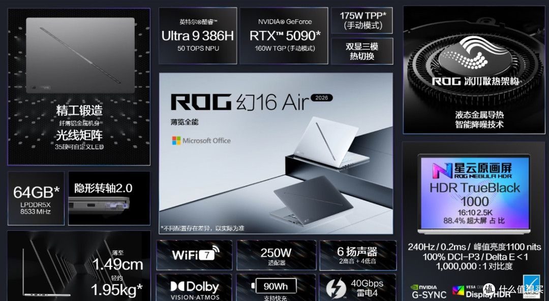 ROG 2026新品:以“全能生态”重构电竞与创作体验边界