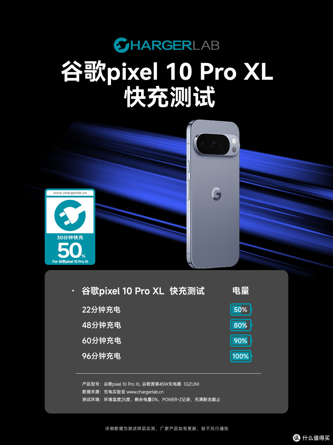 告别电量焦虑！7款手机ChargerLAB充电实验室实测，30分钟回血50%