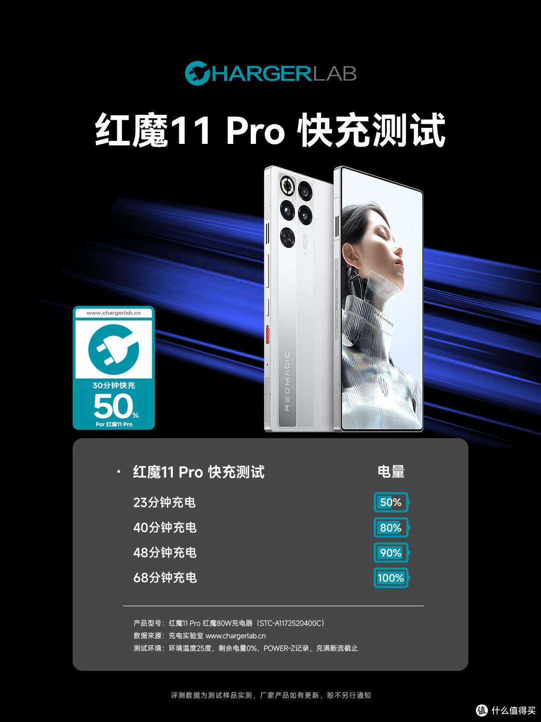 告别电量焦虑！7款手机ChargerLAB充电实验室实测，30分钟回血50%