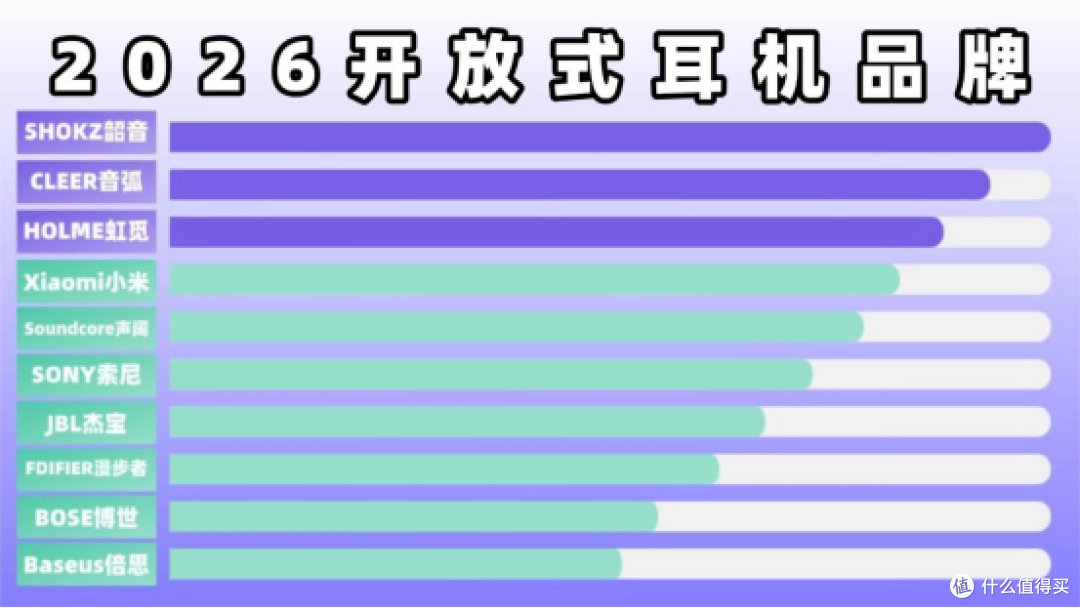 开放式耳机该怎么选？热门开放式耳机推荐