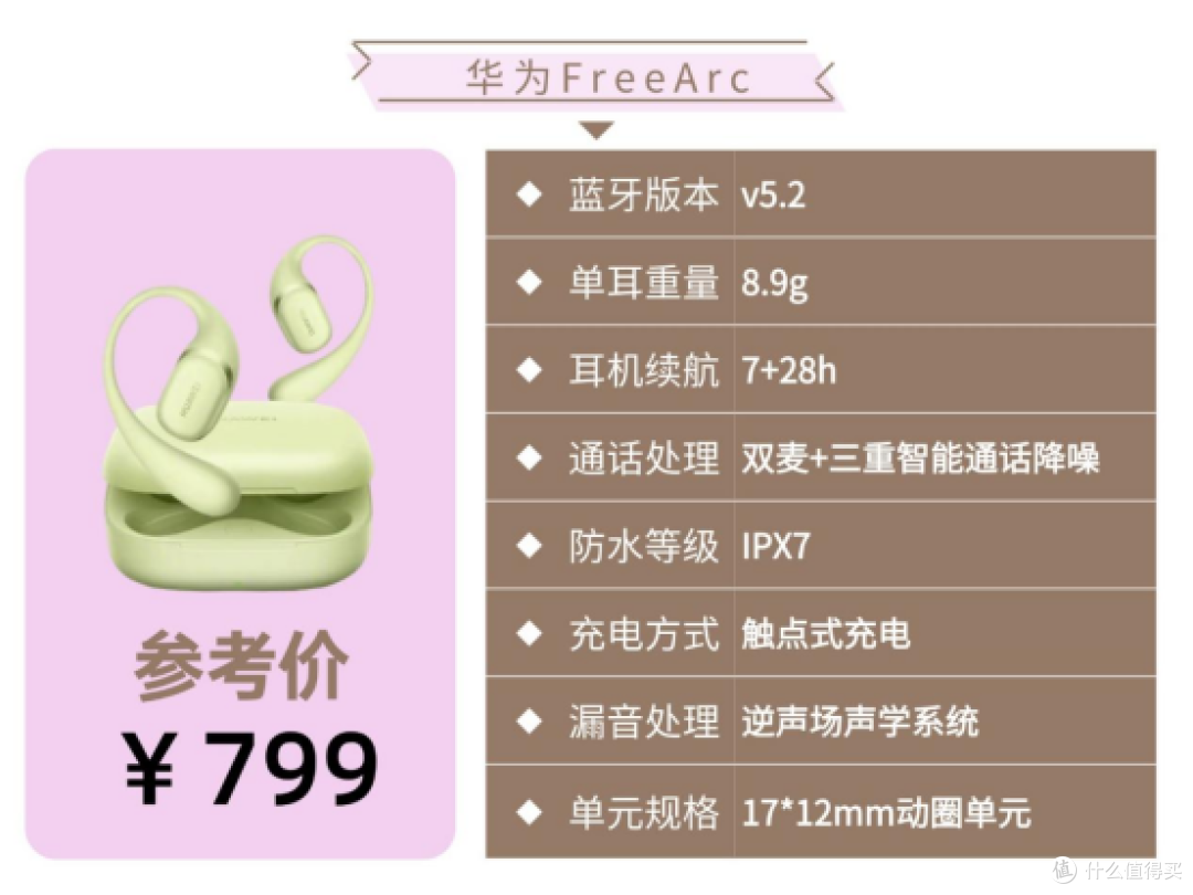 开放式耳机该怎么选？热门开放式耳机推荐