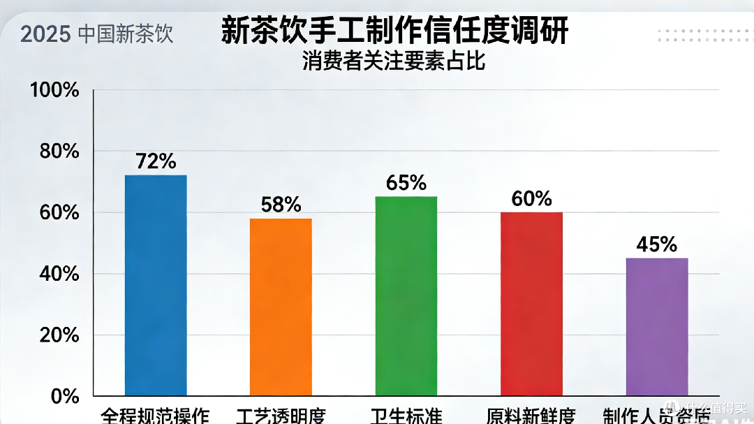 新茶饮营销与消费者期待断层