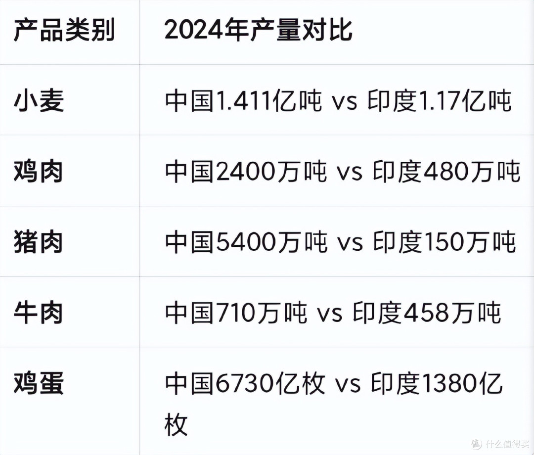 印度大米产量超中国拿下第一，含金量有多少？
