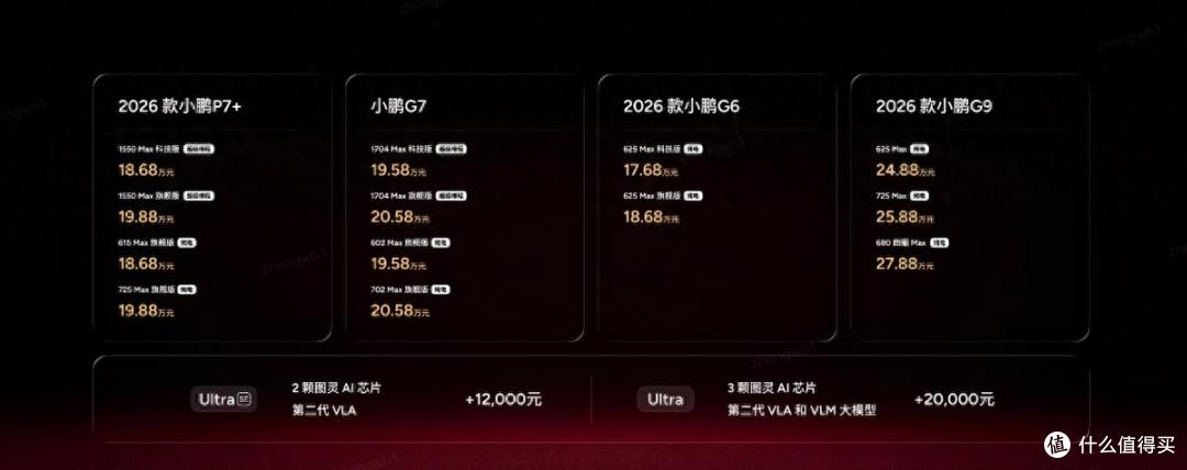 2026小鹏全球新品发布会,P7+ 18.68万起,G7超级增程19.58万起售