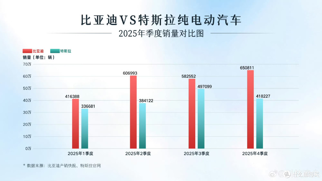 特斯拉为何痛失“销冠”？行业变局下的必然结果