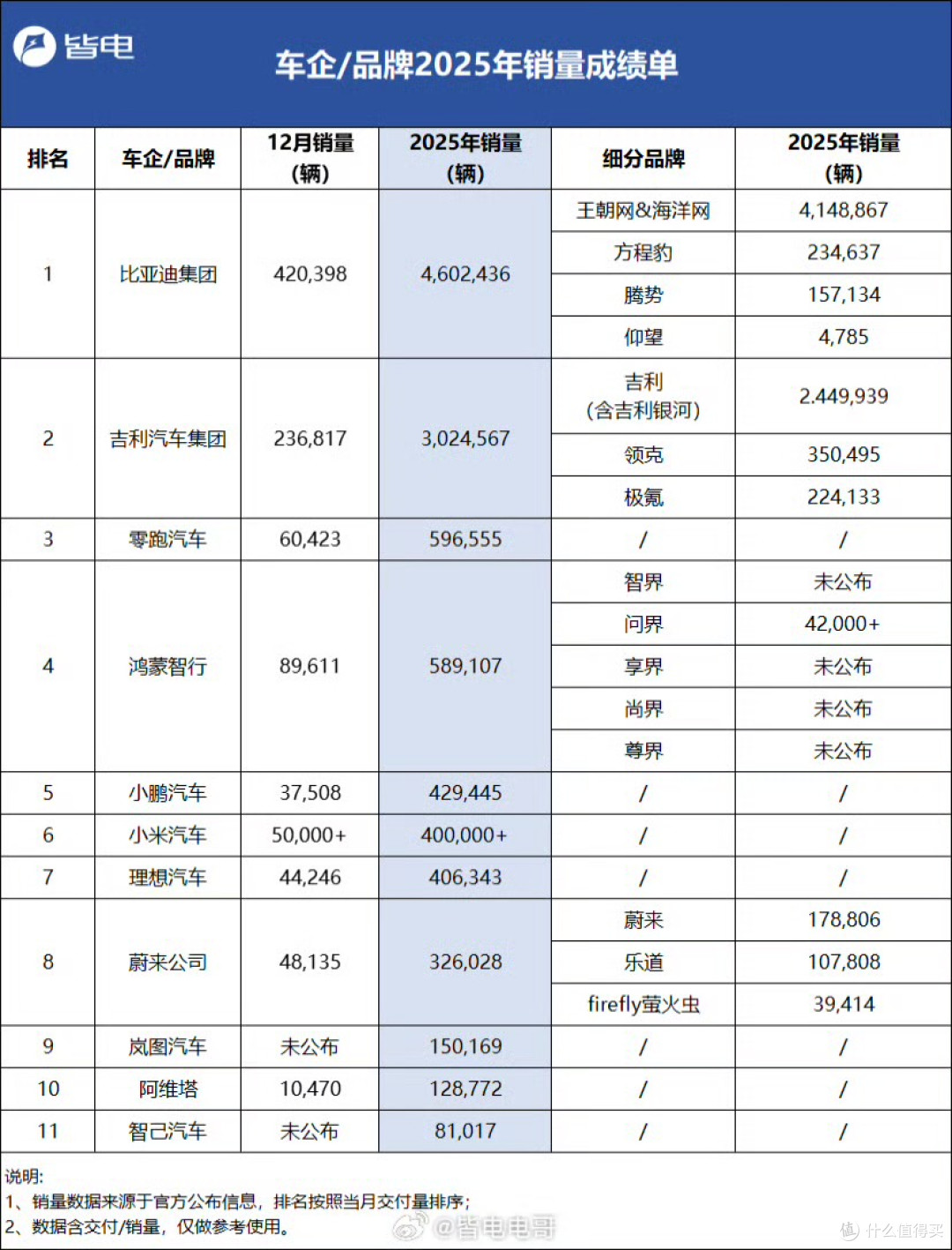 特斯拉为何痛失“销冠”？行业变局下的必然结果