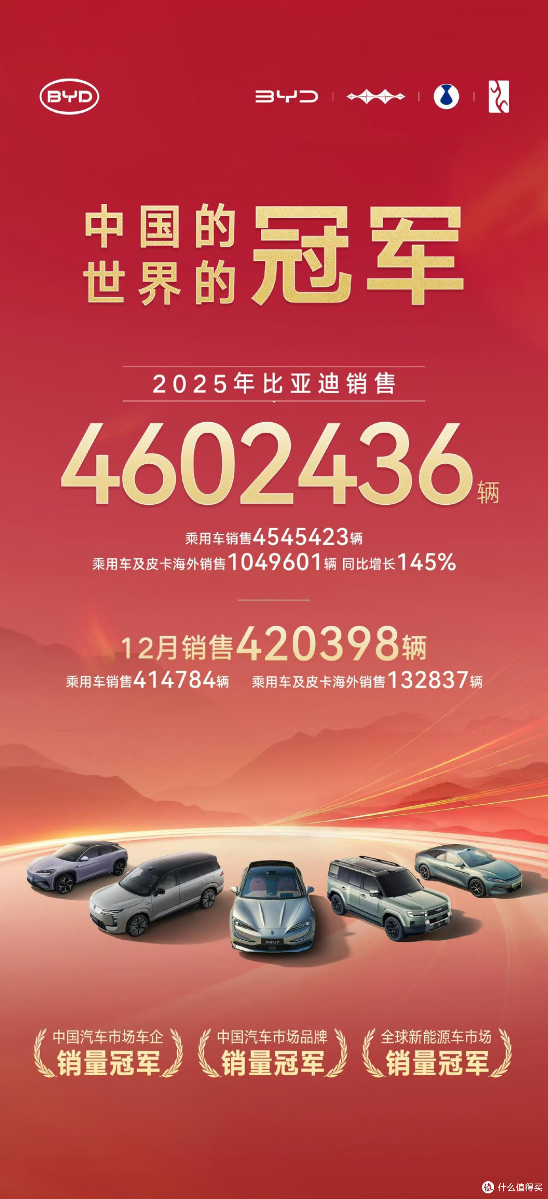 特斯拉为何痛失“销冠”？行业变局下的必然结果