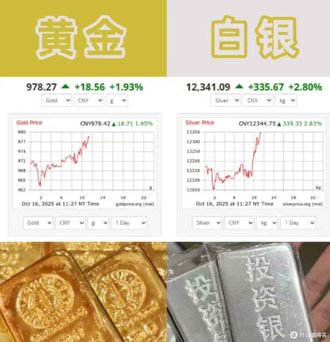 黄金白银投资价值差异分析_贵金属_什么值得买