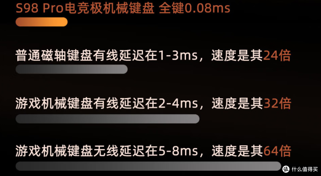 300卷王新选手!是正统万金油配列的味道|新盟S98 Pro