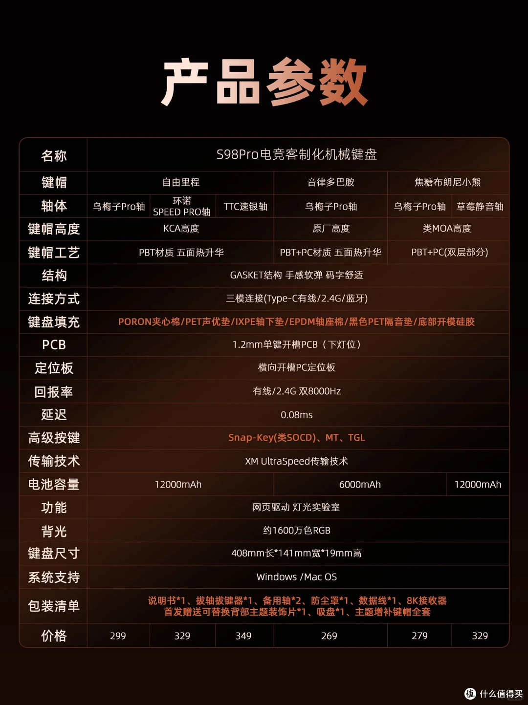300卷王新选手!是正统万金油配列的味道|新盟S98 Pro