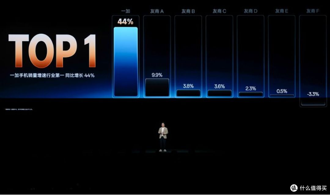 性能强得超标，续航久到离谱！一加 Turbo 6 系列首销价1699元起
