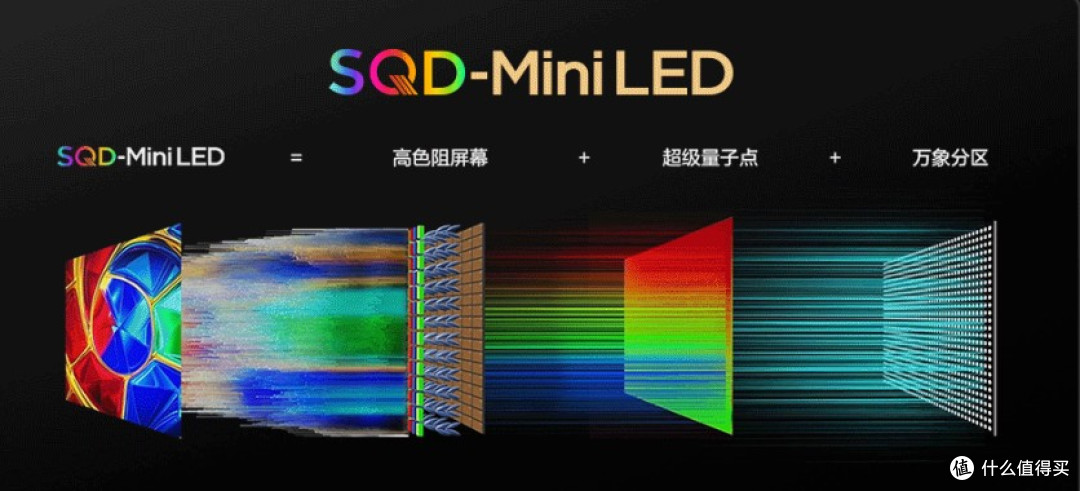 眼见为真TCL 新品媒体品鉴会:谈谈SQD-Mini LED的优势