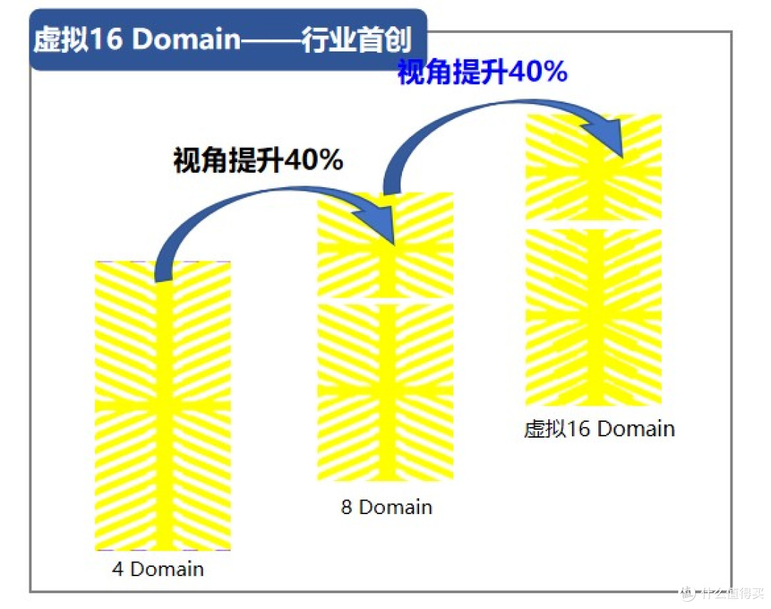 眼见为真TCL 新品媒体品鉴会:谈谈SQD-Mini LED的优势
