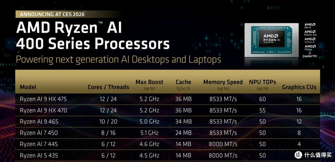 针对游戏发烧友：AMD Ryzen7 9850X性能提升，给玩家带来极致体验