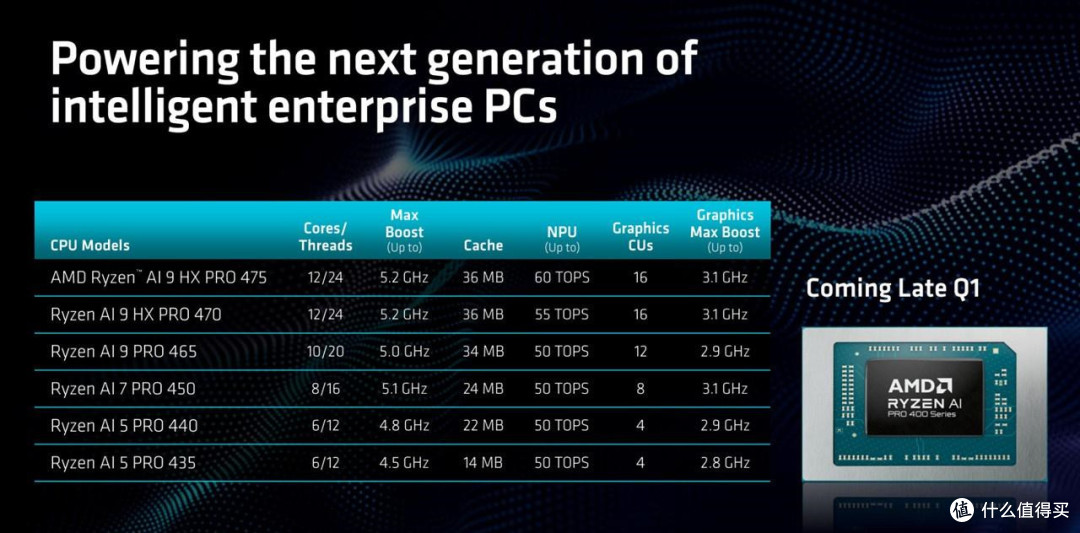 针对游戏发烧友：AMD Ryzen7 9850X性能提升，给玩家带来极致体验