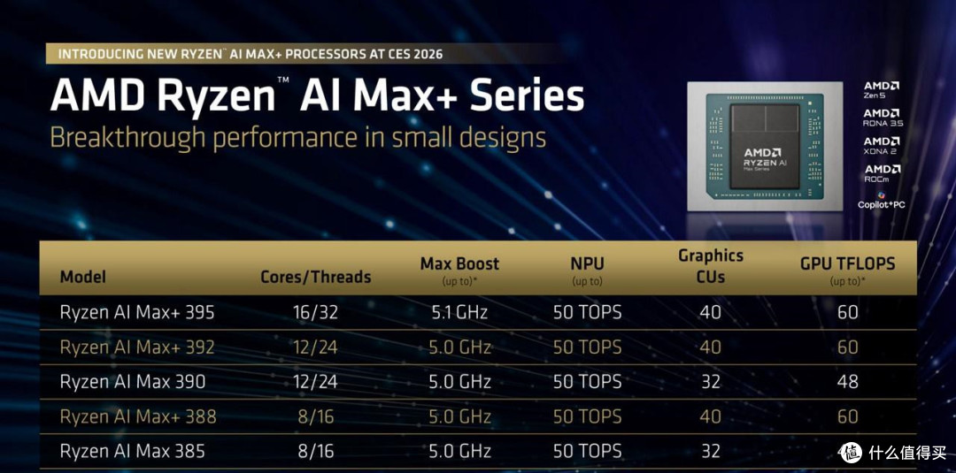 针对游戏发烧友：AMD Ryzen7 9850X性能提升，给玩家带来极致体验