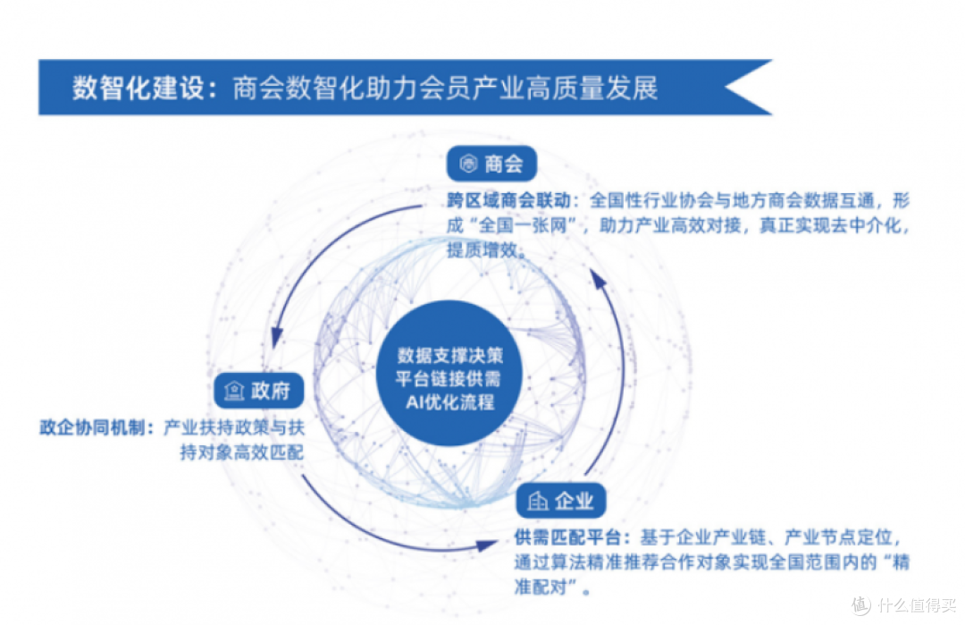 商会为纽 链接共生 BOSS亥岳打造以商会为纽带的企业家链接平台