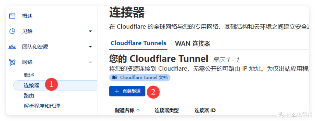 无需公网,域名直连!NAS 免费外网访问,极空间 cf tunnel 教程