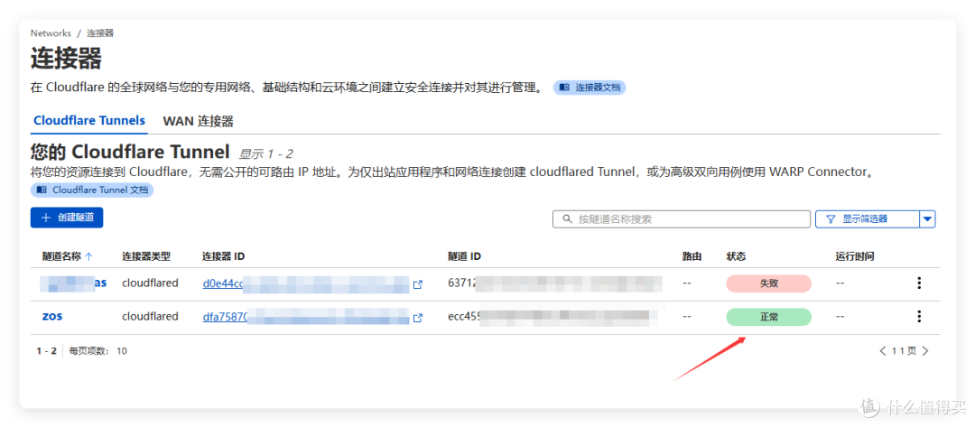 无需公网,域名直连!NAS 免费外网访问,极空间 cf tunnel 教程