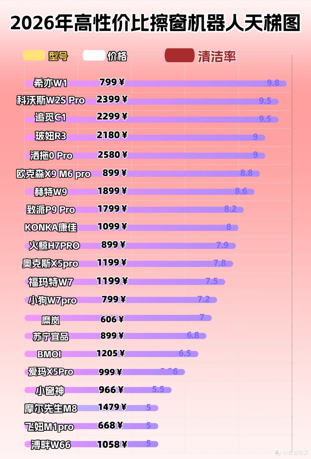 全自动擦窗机器人哪个品牌好？2026年擦窗机器人性价比之王榜单