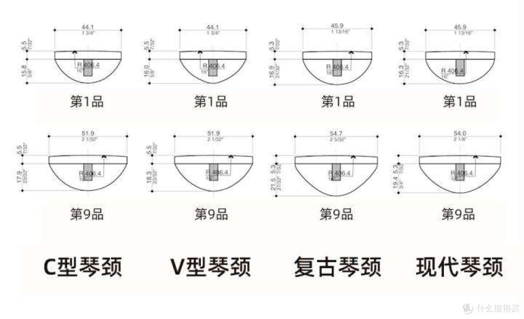 2026初学者吉他选购:500-3000元9款性价比吉他推荐!入门到进阶~