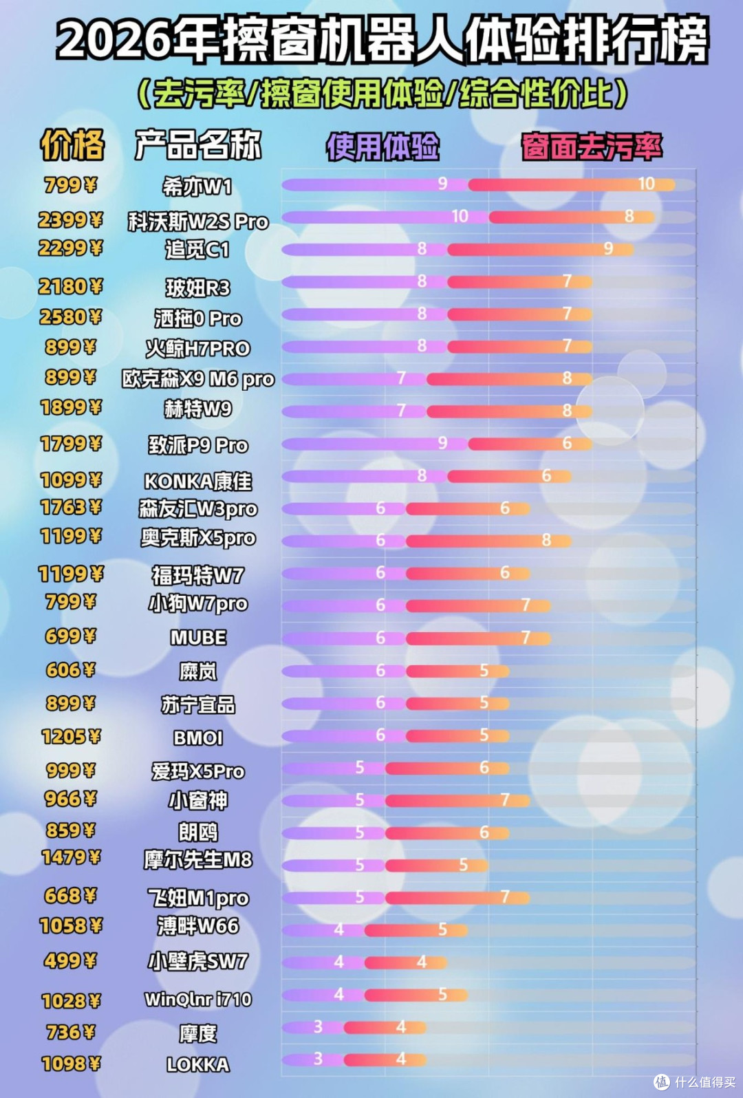 全自动擦窗机器人安全吗?擦窗机器人TOP10,大小户型都适配