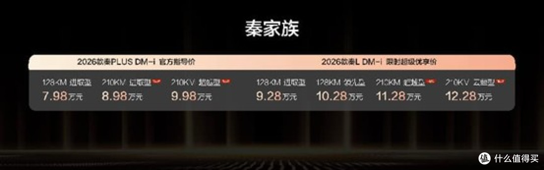 最“家”插混还得看秦 2026款秦家族上新210KM长续航售8.98万元起