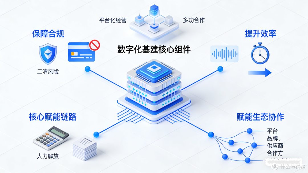 第三方分账系统深度测评:五大核心维度帮你精准避雷