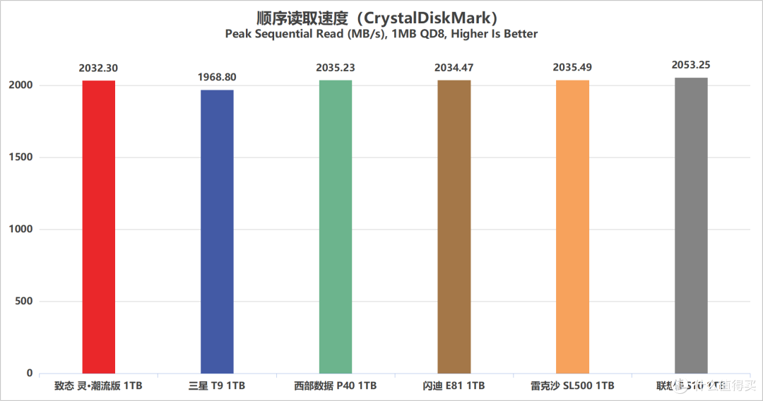 移动固态哪家强?6款热门PSSD深度横评与选购指南