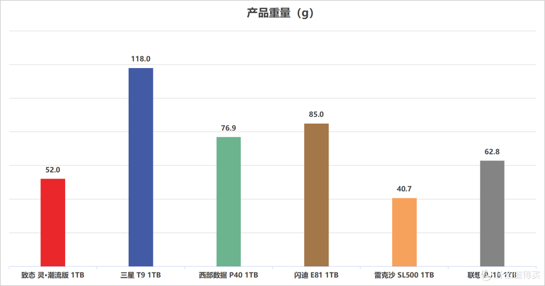移动固态哪家强?6款热门PSSD深度横评与选购指南