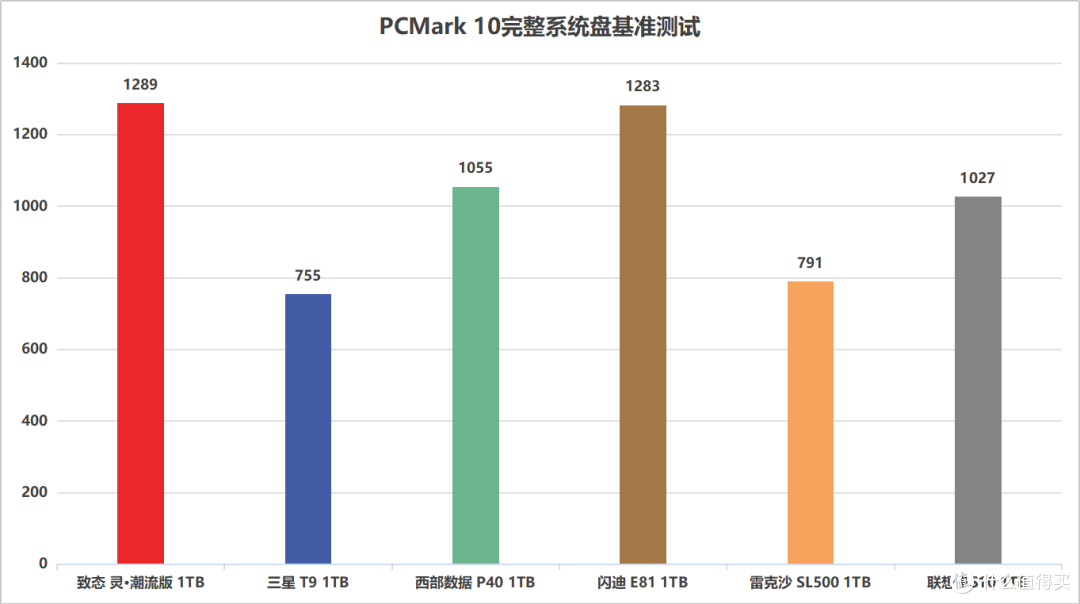 移动固态哪家强?6款热门PSSD深度横评与选购指南