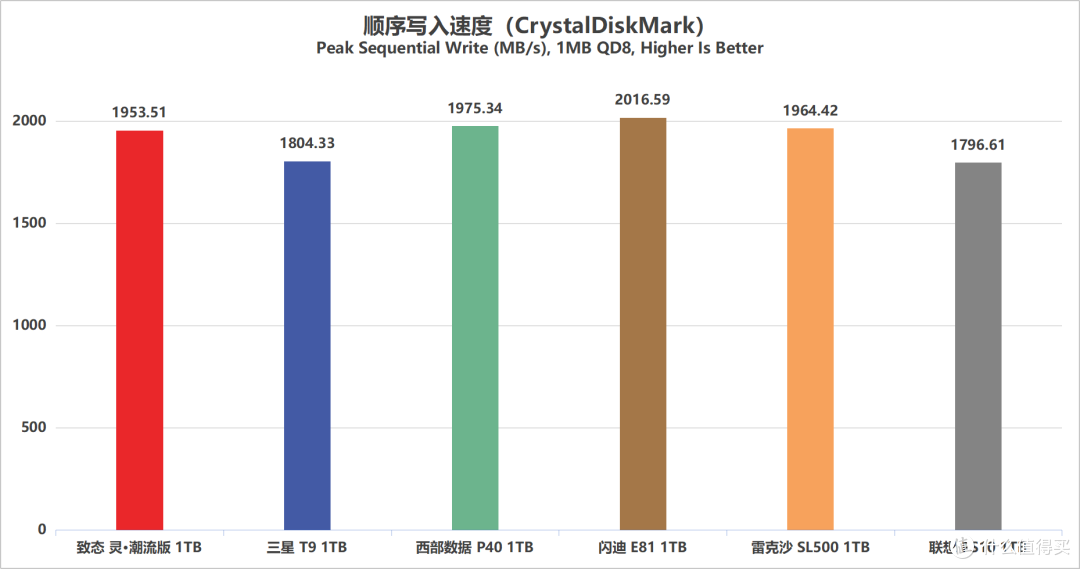 移动固态哪家强?6款热门PSSD深度横评与选购指南