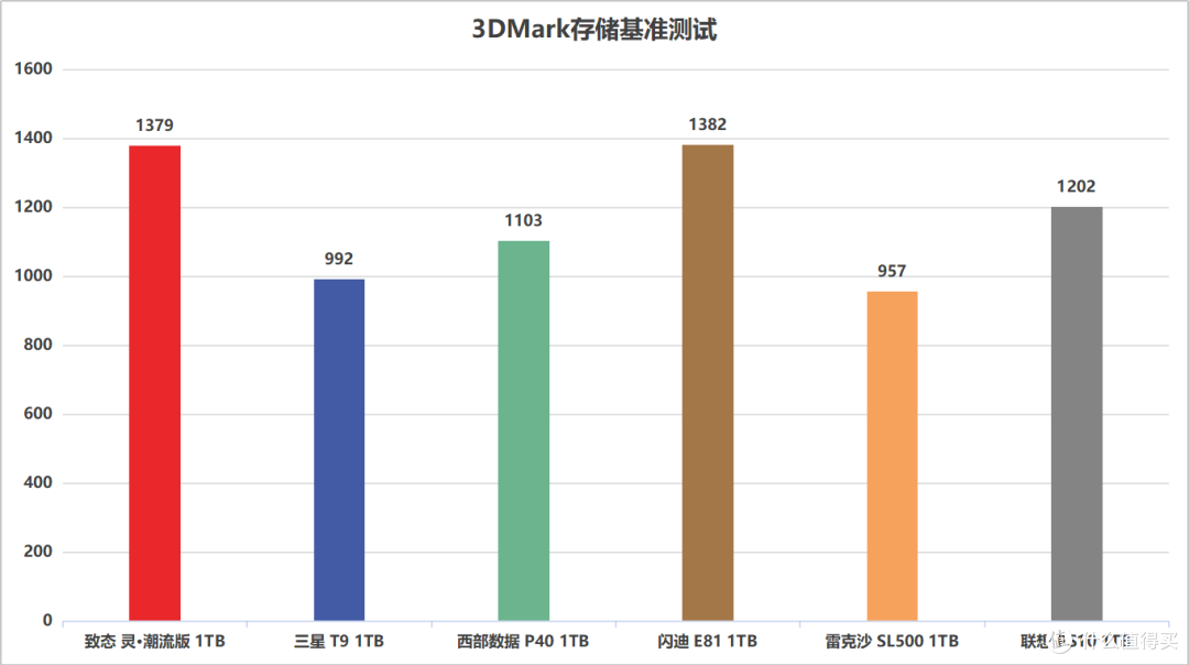 移动固态哪家强?6款热门PSSD深度横评与选购指南