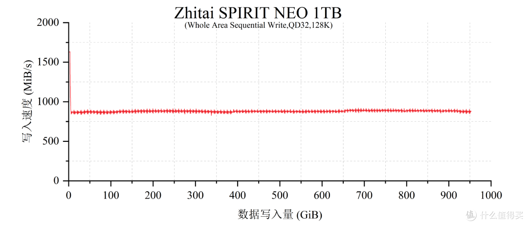 移动固态哪家强?6款热门PSSD深度横评与选购指南
