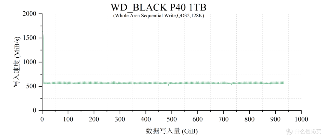 移动固态哪家强?6款热门PSSD深度横评与选购指南