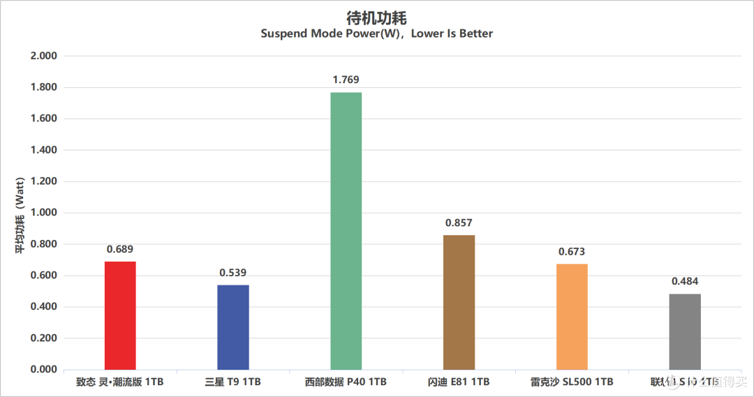 移动固态哪家强?6款热门PSSD深度横评与选购指南