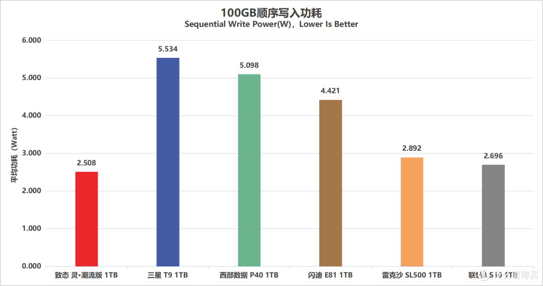 移动固态哪家强?6款热门PSSD深度横评与选购指南