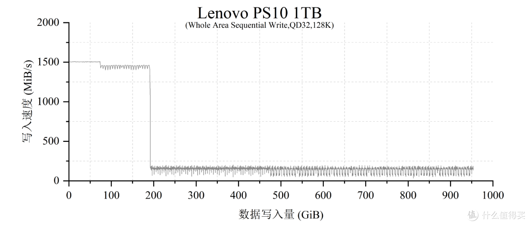 移动固态哪家强?6款热门PSSD深度横评与选购指南