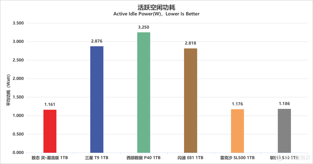 移动固态哪家强?6款热门PSSD深度横评与选购指南