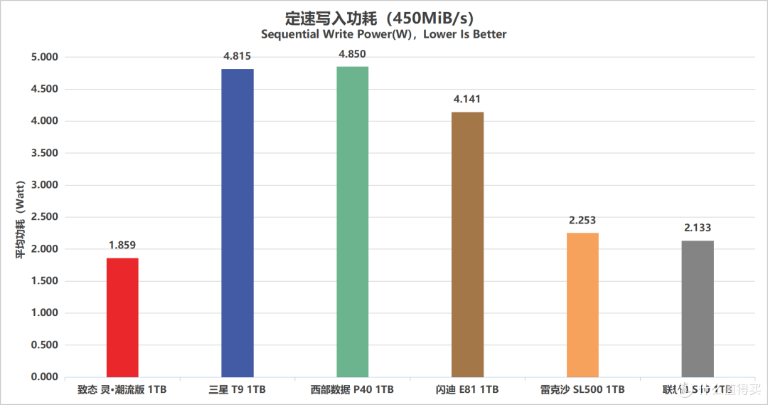 移动固态哪家强?6款热门PSSD深度横评与选购指南