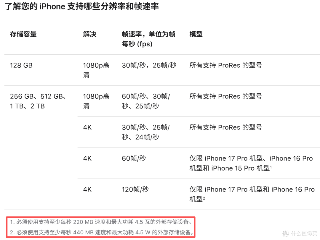 移动固态哪家强?6款热门PSSD深度横评与选购指南