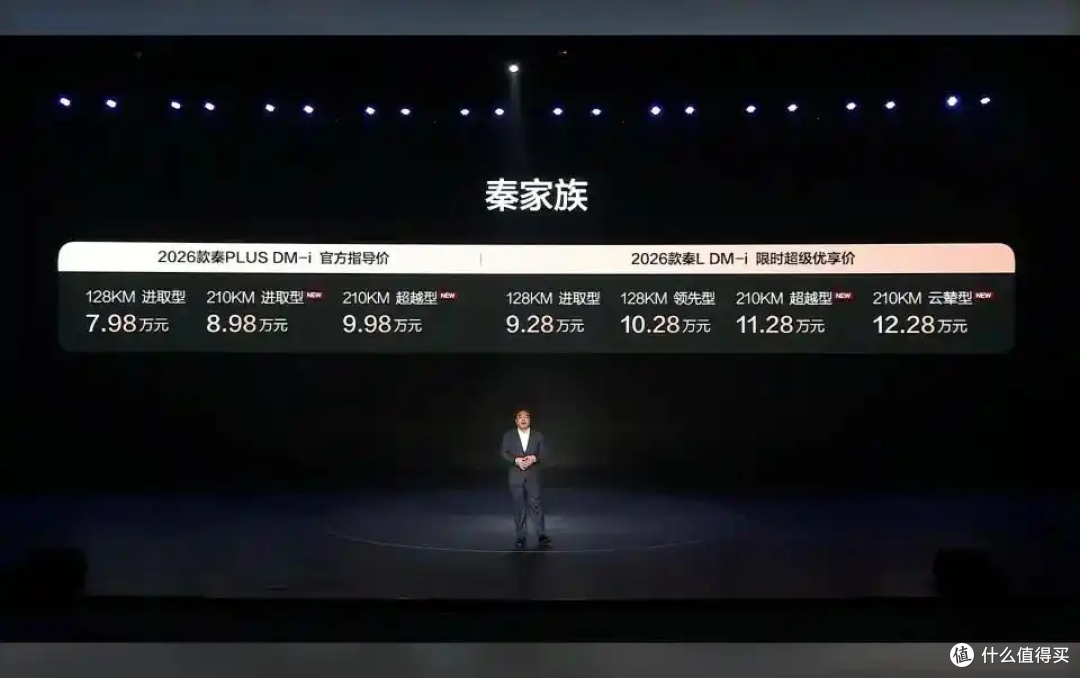 8.98万起+210km纯电续航!比亚迪秦家族焕新,家用车卷王又升级了