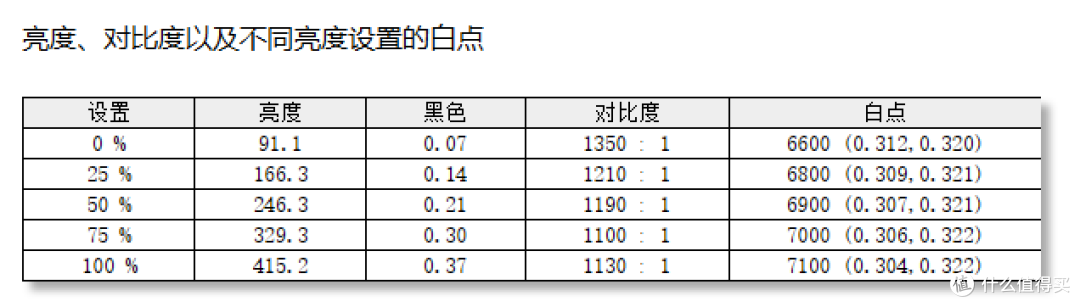 799就能买到210Hz,低蓝光,高色域的MSI微星MAG 275QF E21 黑刃