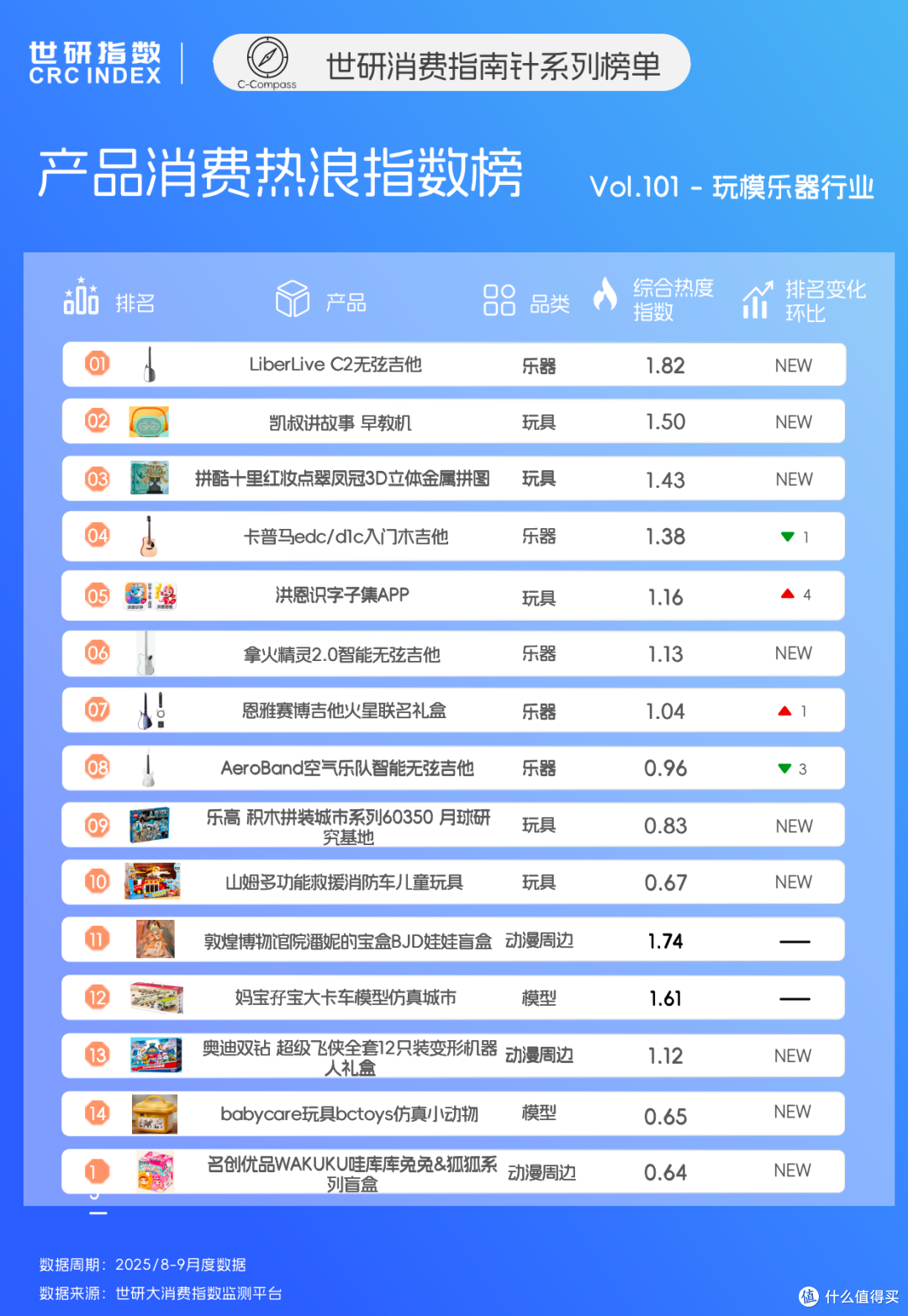 从智能吉他到治愈玩具，“玩”的价值正在被重新定义｜世研消费