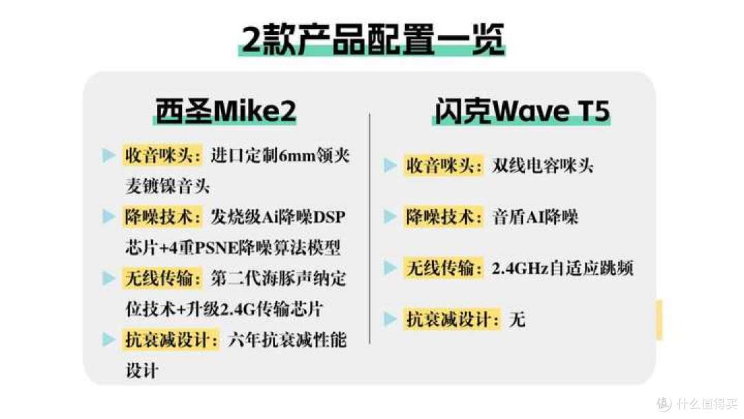 西圣、闪克领夹麦怎么选?两款热门机型深度横评,答案一目了然