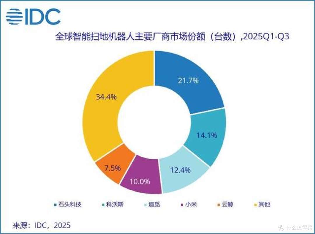 石头科技G-Rover强势来袭,当技术开始真正改善日常生活