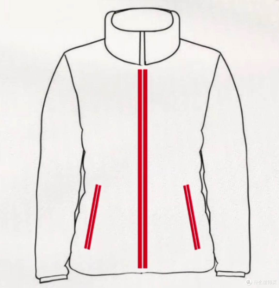 想要服装更加平整美观？看看这款防起拱拉链如何改善服装起拱现象