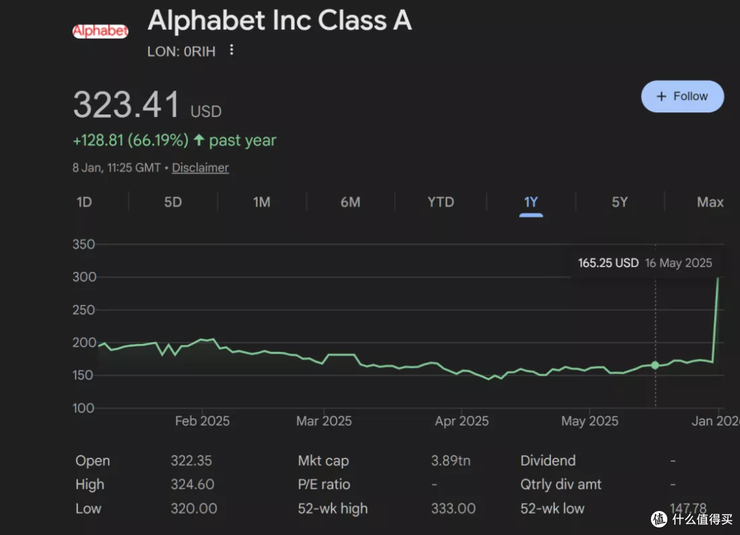 Alphabet 股票