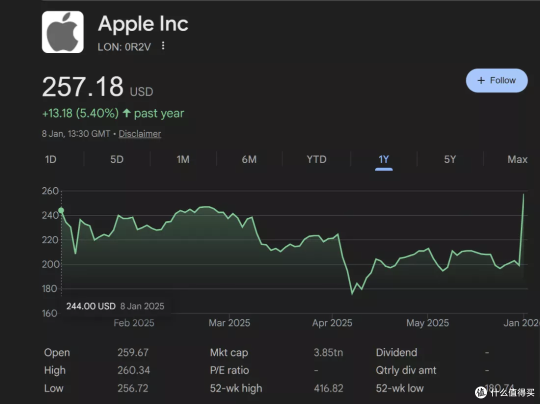 Apple Inc 股票市值