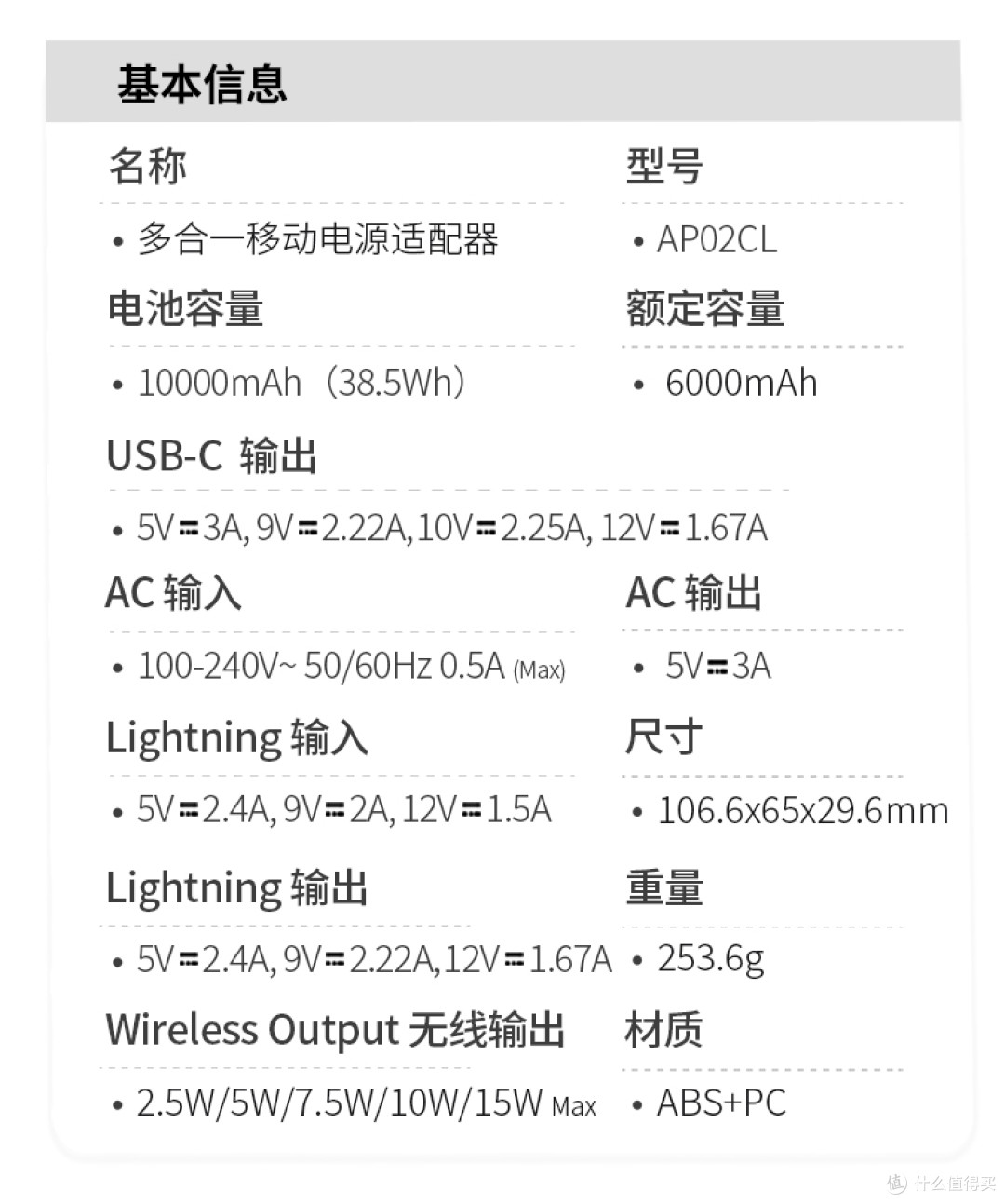 MangoTek 墙插自带线快充多合一移动电源适配器10000mAh，3C认证